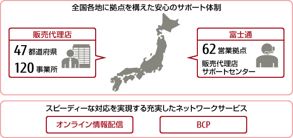 医療事務システム HOPE SX-S