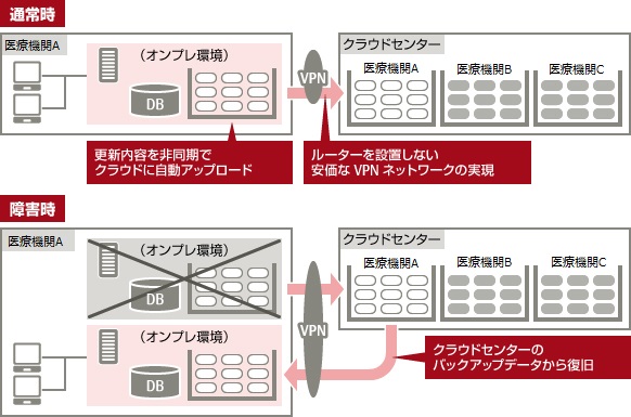 医療事務システム HOPE SX-S