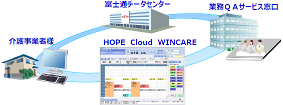 介護事業者様向けサービス HOPE Cloud WINCARE（ホープ クラウド ウィンケア）