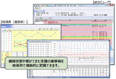 介護事業者様向けサービス HOPE Cloud WINCARE（ホープ クラウド ウィンケア）