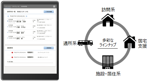 介護事業者支援システム HOPE LifeMark-WINCARE