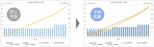 介護事業者支援システム HOPE LifeMark-WINCARE