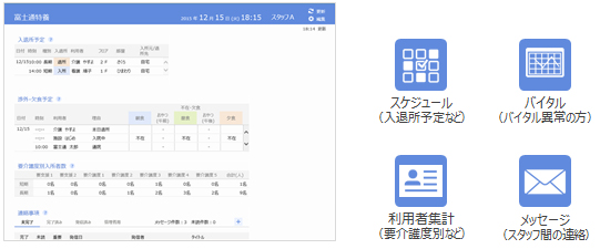 介護事業者支援システム HOPE LifeMark-WINCARE