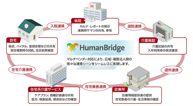 HOPE LifeMark-MX