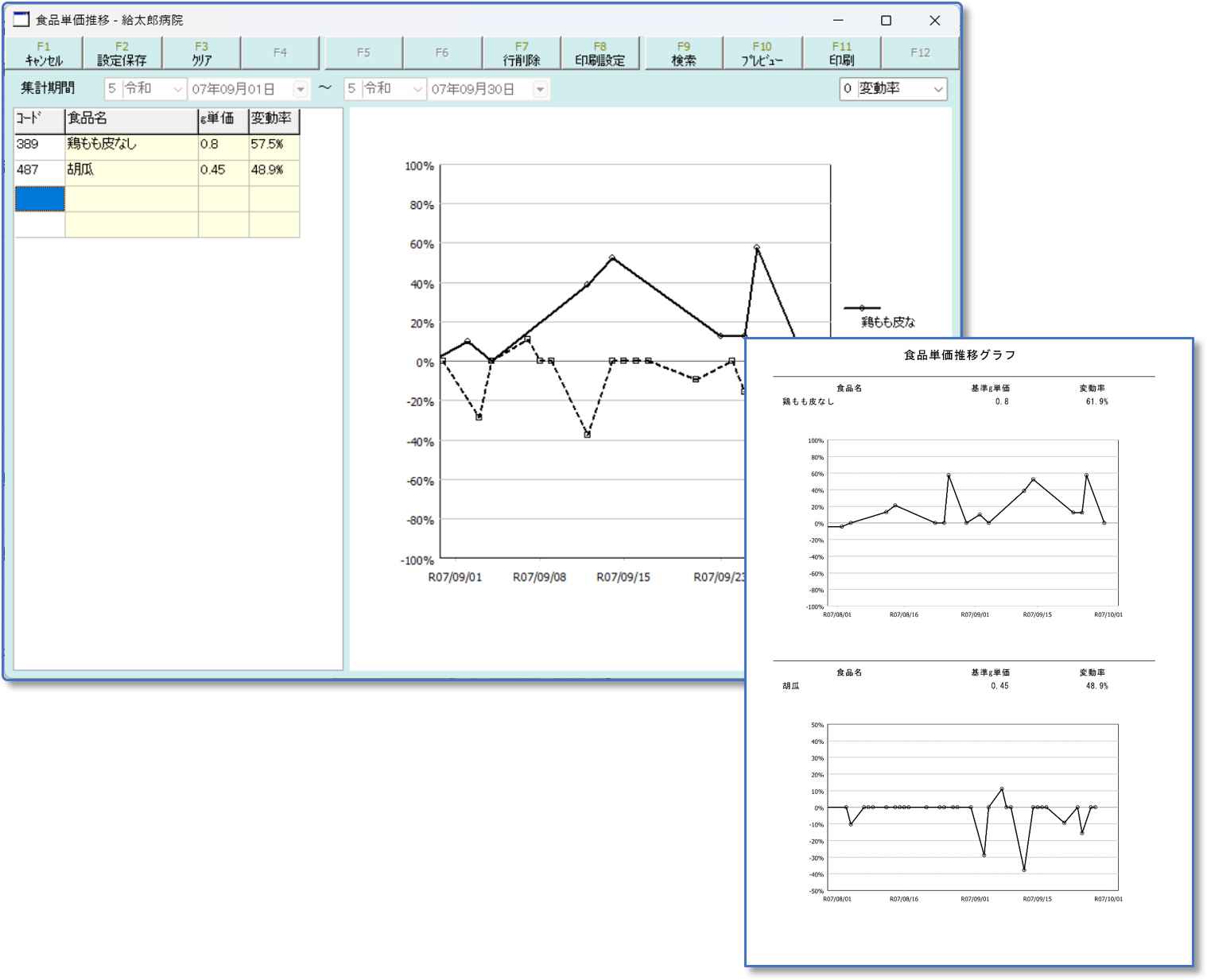 食品単価推移表画面