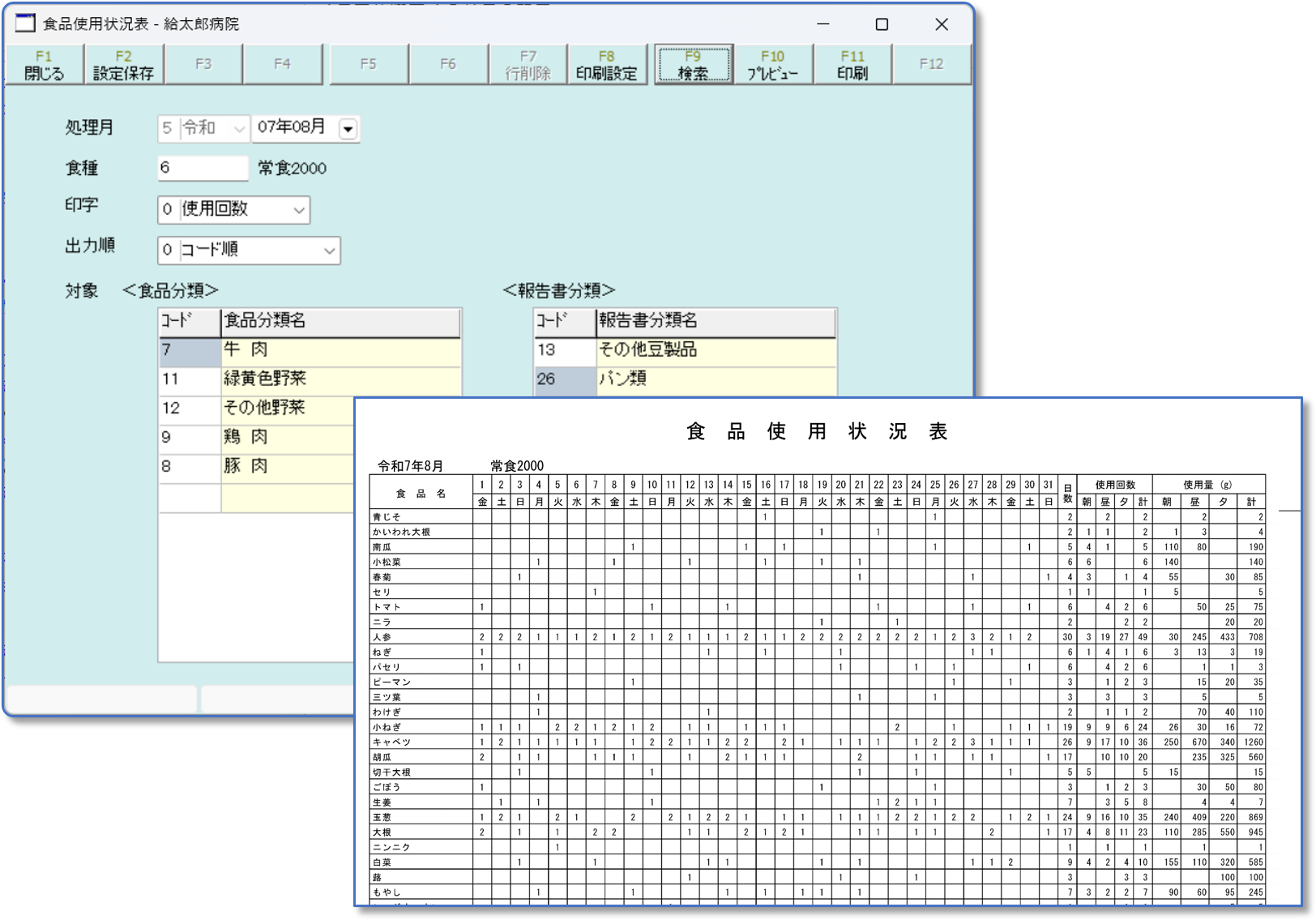 区分別食数分析画面1
