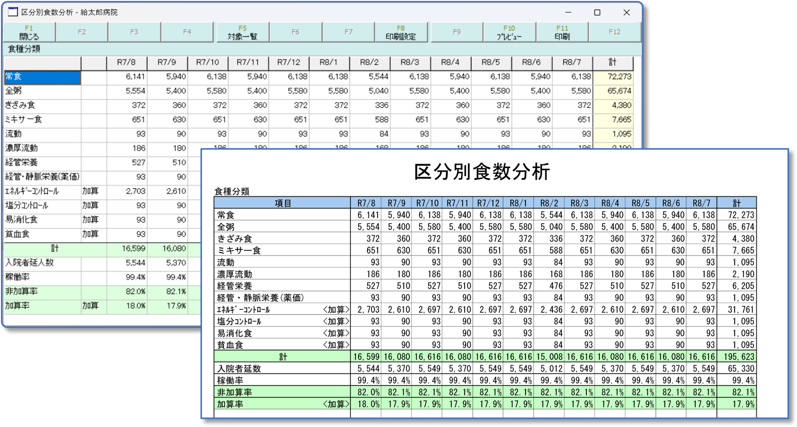 区分別食数分析画面2