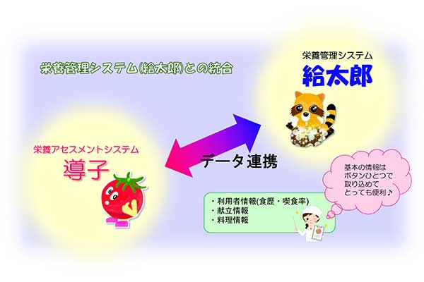 給太郎連動の概念図（導子との統合）