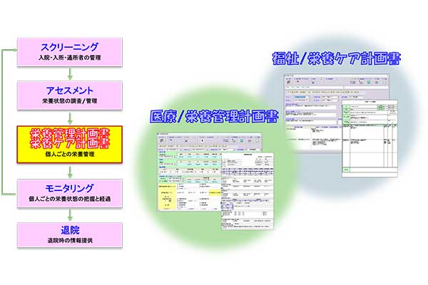 栄養ケア業務フロー画面3