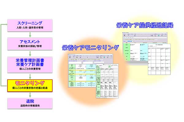 栄養ケア業務フロー画面4