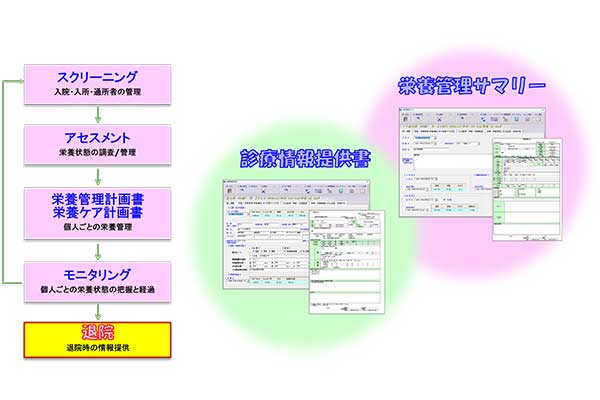 栄養ケア業務フロー画面5