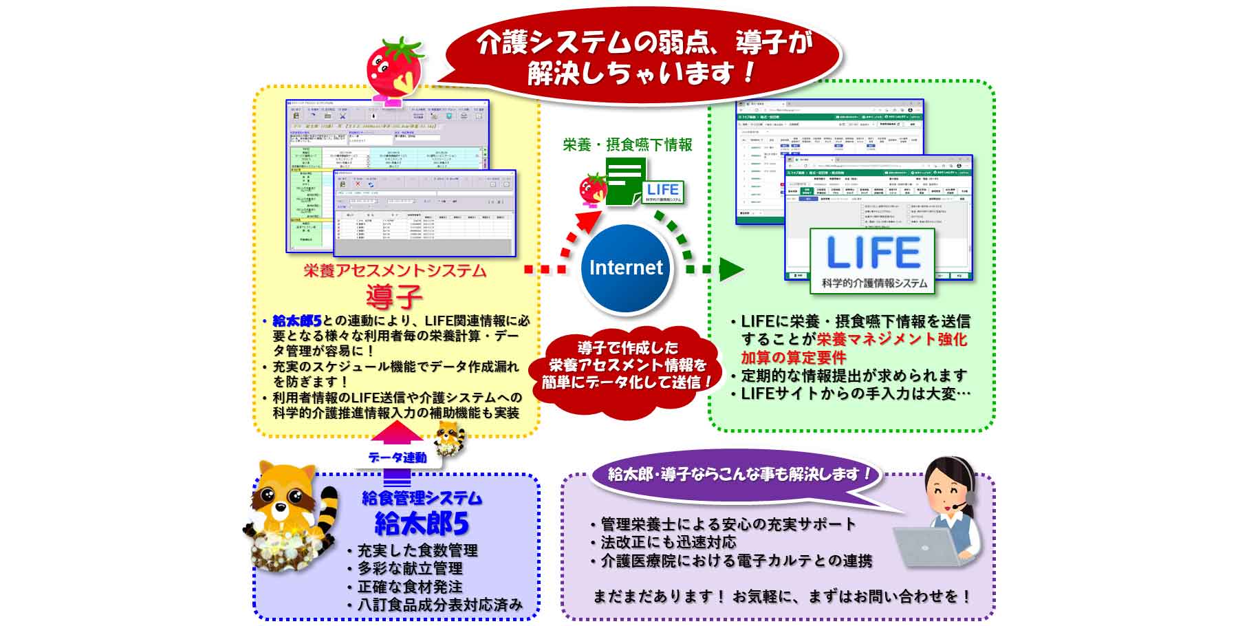 導子：画面イメージ