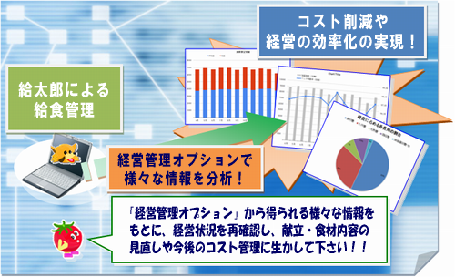 「経営管理オプション」から得られる様々な情報をもとに、経営状況を再確認し、献立・食材内容の見直しや今後のコスト管理に生かして下さい！！